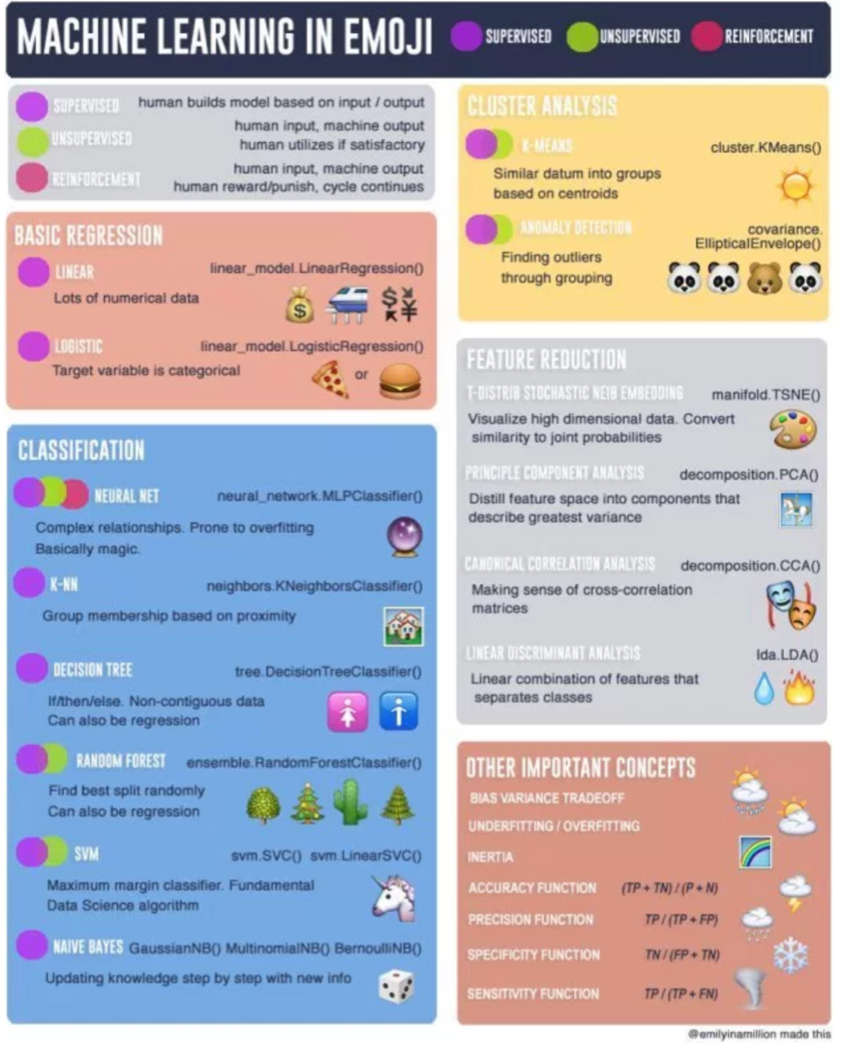 Paradigmen der Künstlichen Intelligenz (Artificial Intelligence)